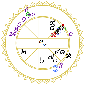 ดวงหนา 222-2