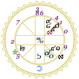 ดวงหนา 222-3